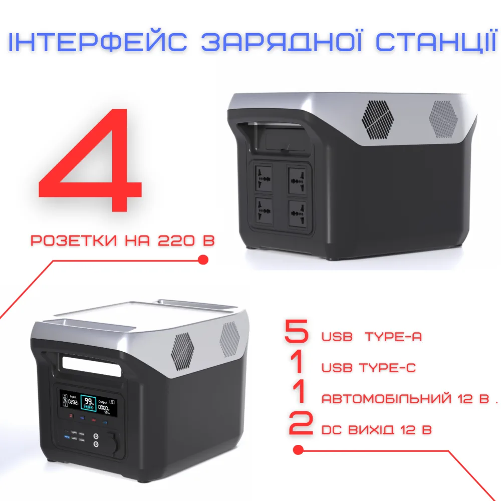 Портативна електростанція SL-65 1500W ⚡ 1536Вт·год для дому, роботи та відпочинку — фото 4